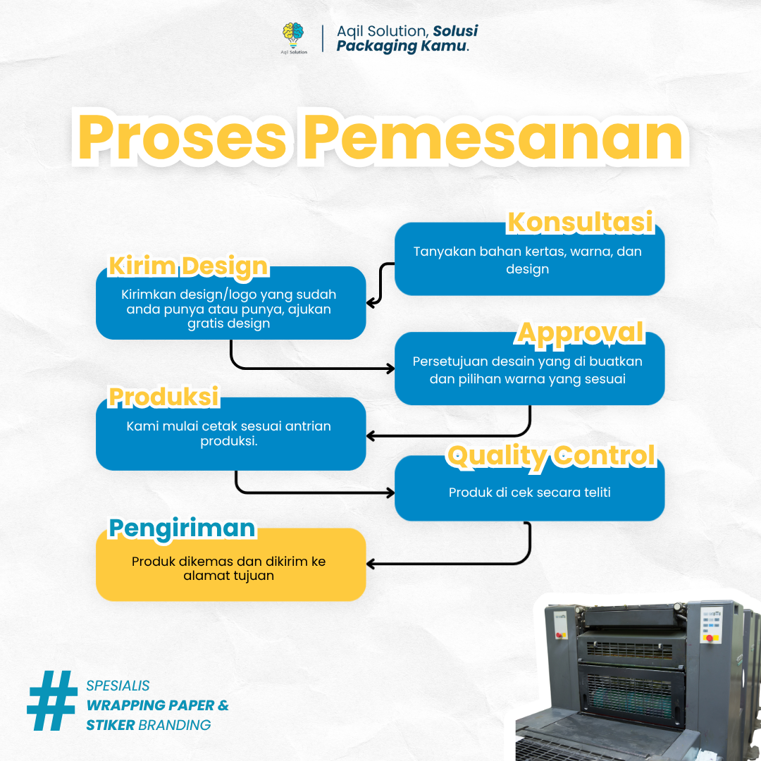 Kertas Dorslag - Image 8